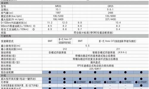 东风a9配置参数配置详情_东风a9配置参