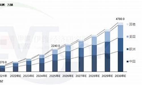 新能源汽车销量排行榜2024年2月_新能