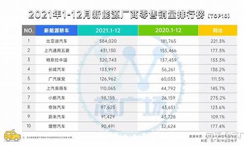 新能源汽车 销量排行榜_新能源汽车销量排