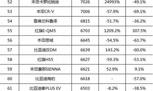 小型汽车销量排行榜前十名