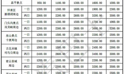 北京豪华汽车租赁价格_北京豪华汽车租赁价