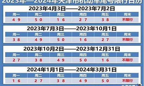 天津限行规定_天津限行规定2024