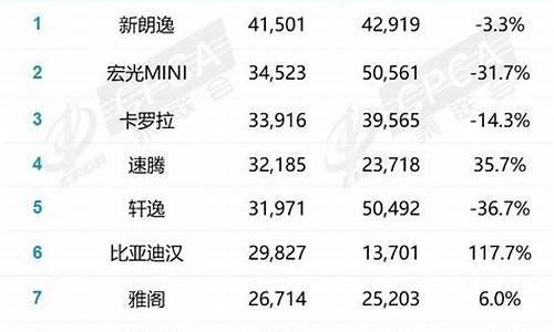 12月汽车销量排行榜表格_12月汽车销量排行榜表格图片