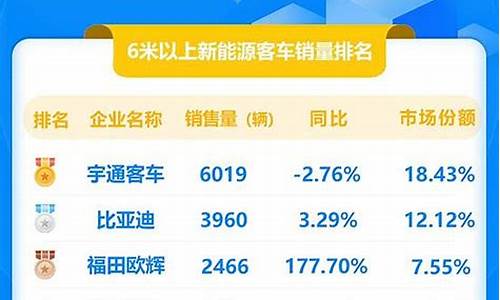 9月汽车销量排行榜公布_9月汽车销量排行榜公布最新