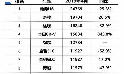 汽车油耗排名_汽车油耗排名最省油汽车排行榜