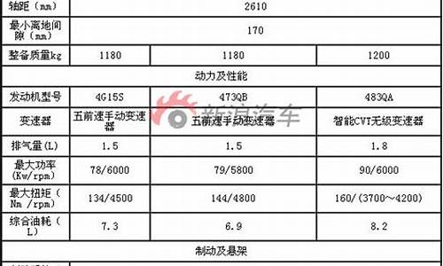 比亚迪g3参数配置_比亚迪g3二手车值得买吗