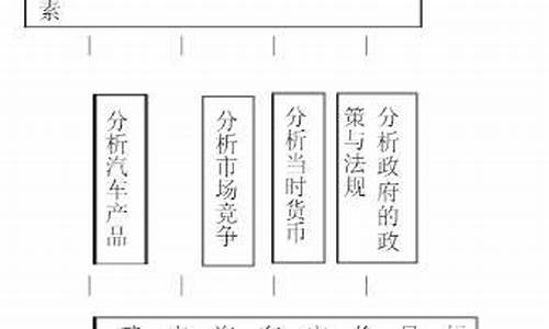 奇瑞汽车价格策略_奇瑞汽车的价格策略