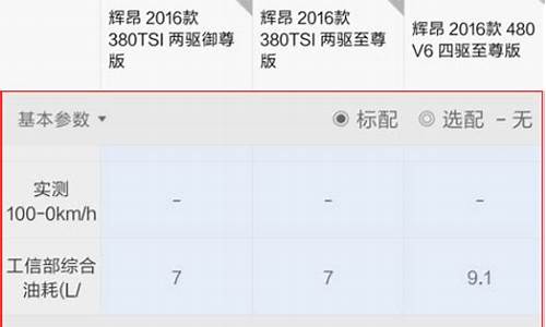 汽车之家对比车型_汽车之家对比车型在哪