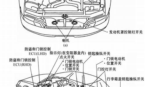 马自达2汽车防盗系统怎么解除啊_马自达2解锁防盗系统